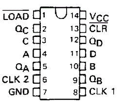 確認 ICDICTIONARY